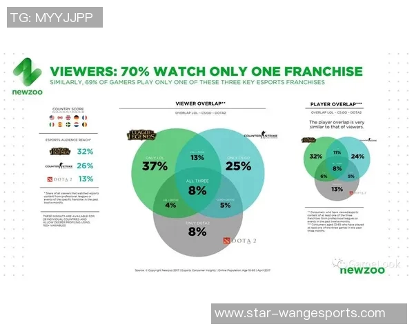 S15LOL比分专访杨丽揭秘CSGO成功秘诀与职业生涯成长之路实时数据