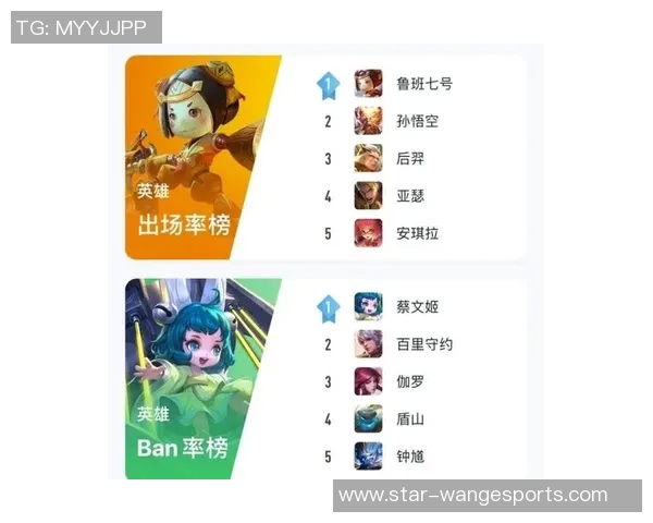 电竞新闻王者荣耀V5战队区域防守分析及其对比赛胜负的影响探讨